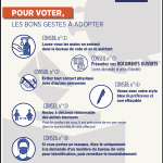 Recommandations Elections du 15 mars 2020