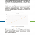 Lutte contre la propagation de la COVID-19