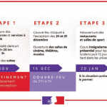 Information mesures COVID-19 sur Pont-Audemer - Point de situation du 28.11.2020